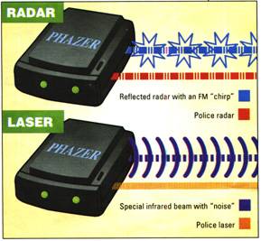 PHAZER 3 Police Radar Laser Jammer